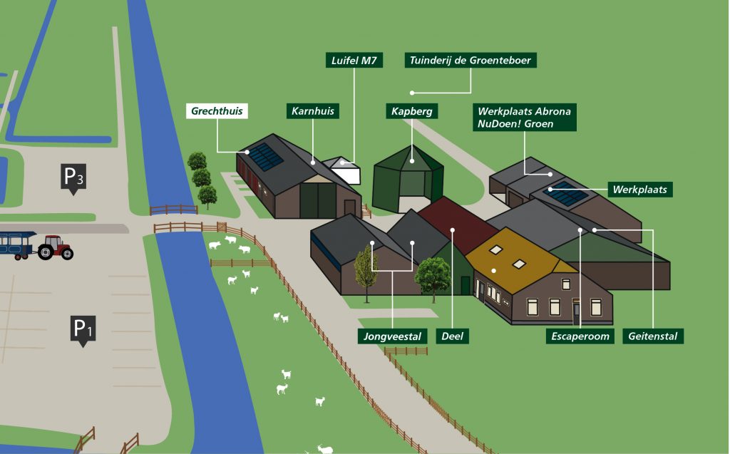 Plattegrond van de boerderij