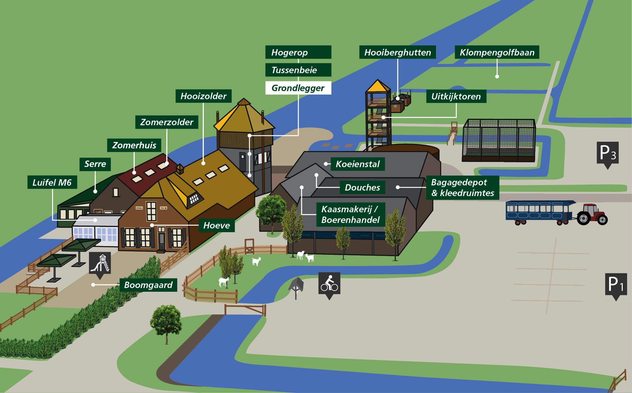 Plattegrond van de boerderij