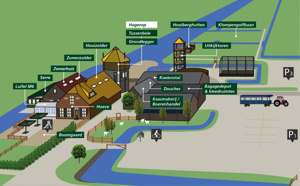 Plattegrond van de boerderij