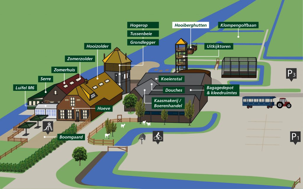 Plattegrond van de boerderij