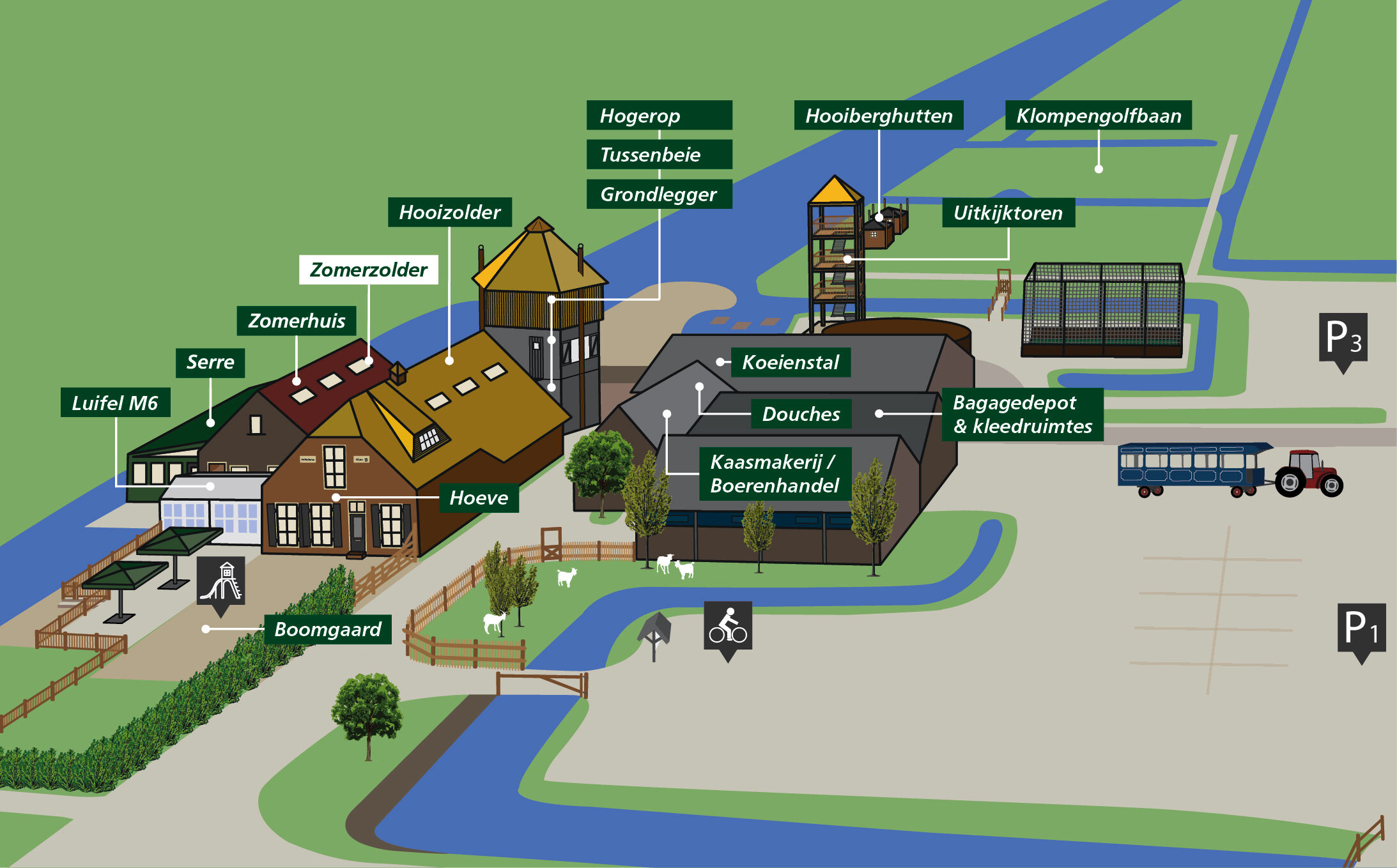 Plattegrond van de boerderij